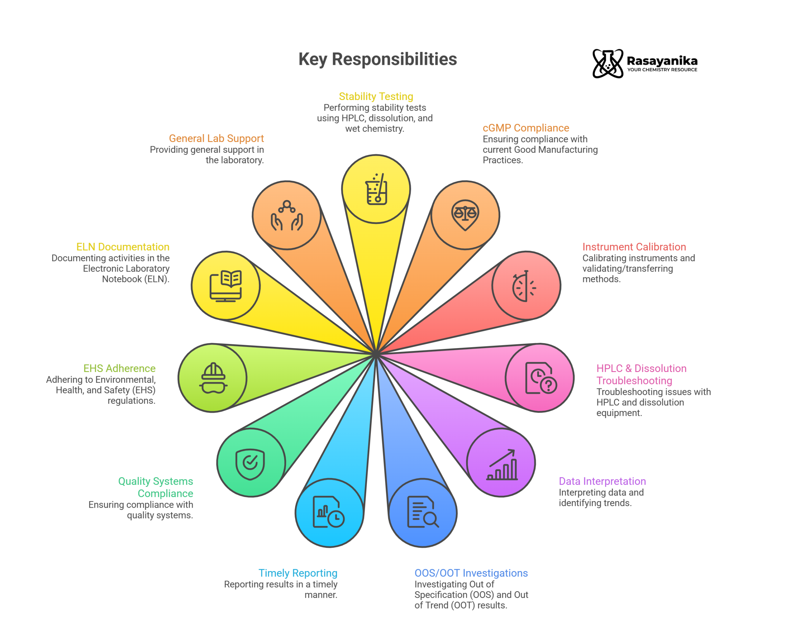 Scientist jobs at Syngene | Chemistry Candidates Apply Now