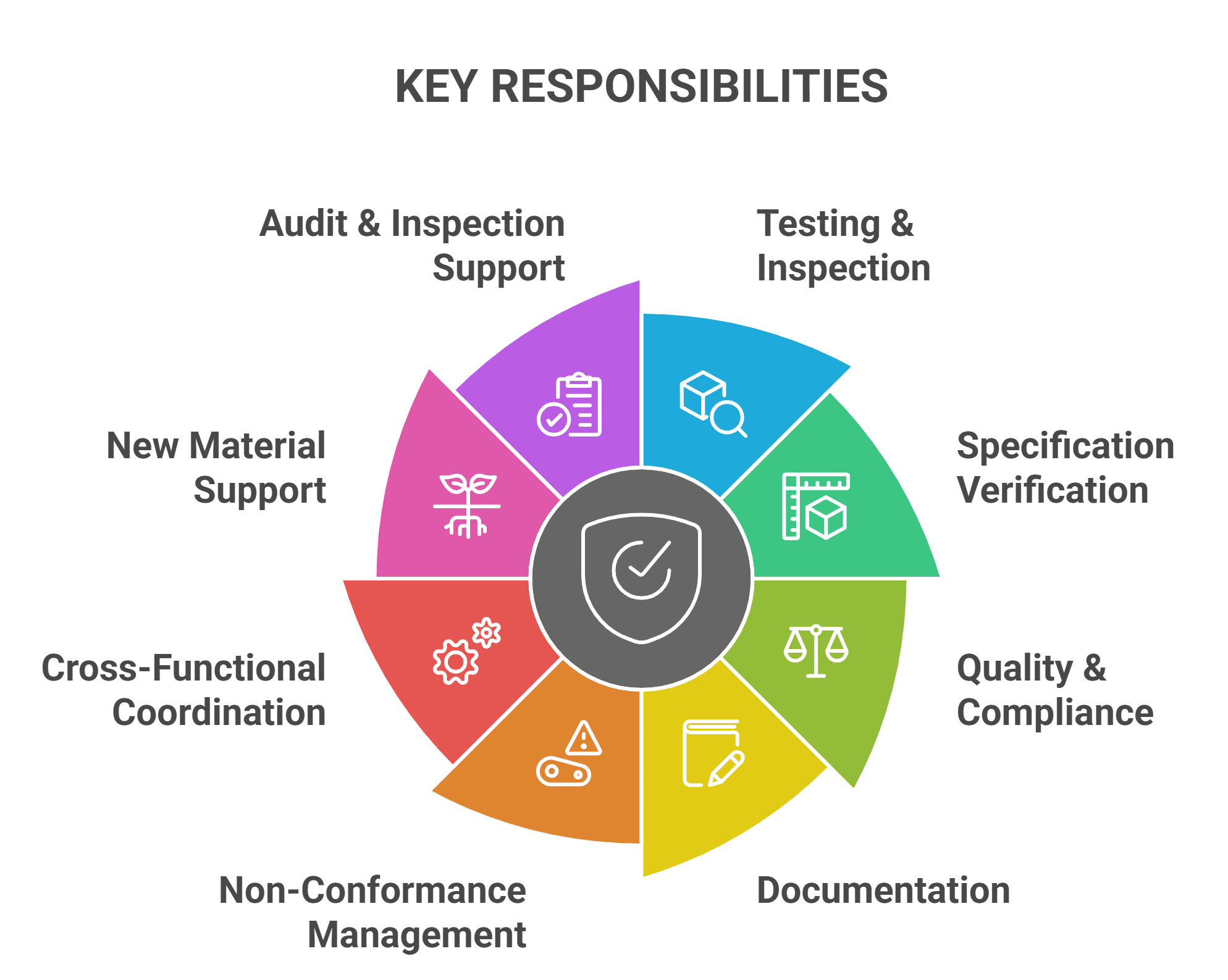 QC Jobs at HCP Wellness | Chemistry Candidates | Apply Now