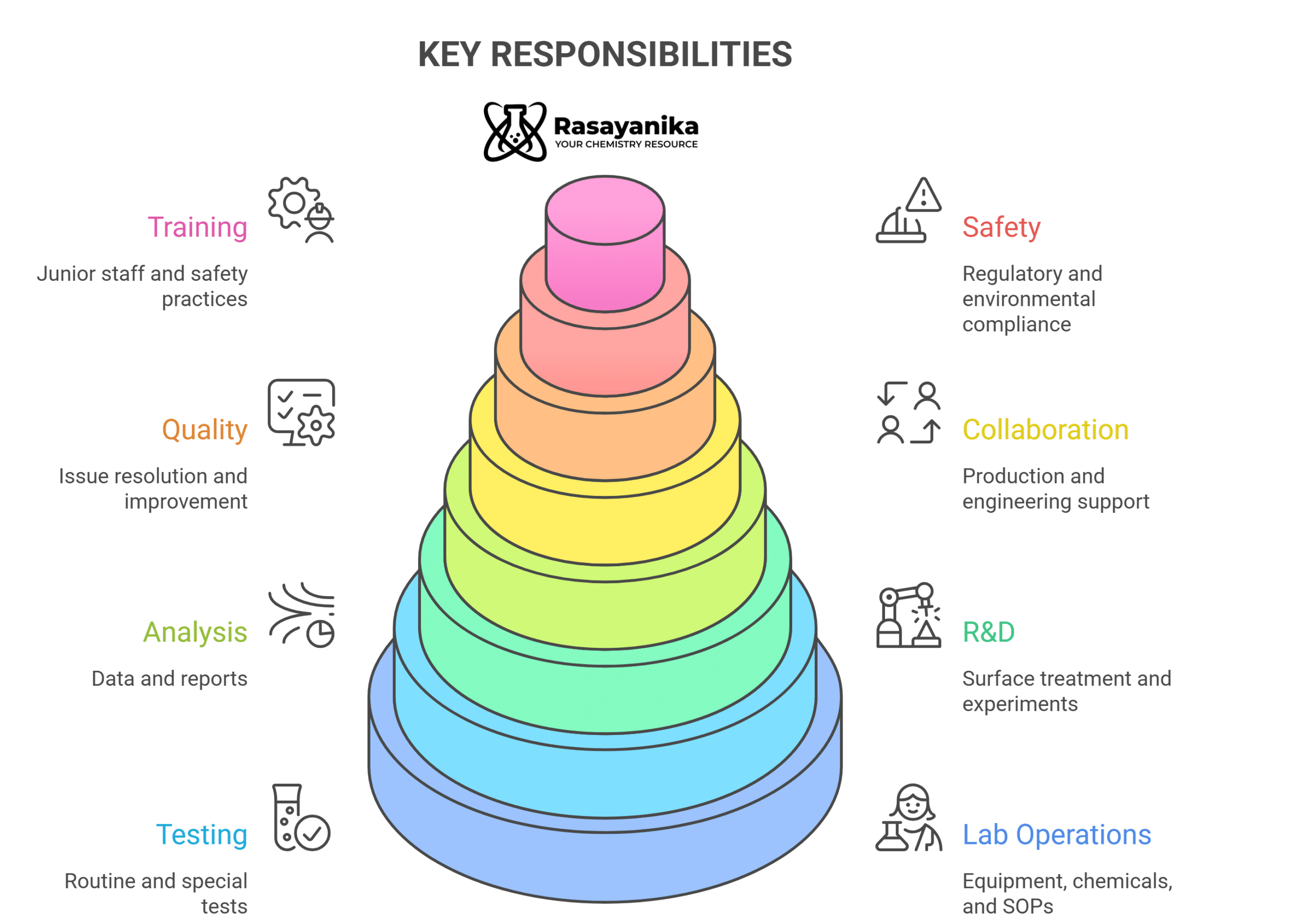 Chemist Jobs at Sansera | Chemistry Graduates Apply Now