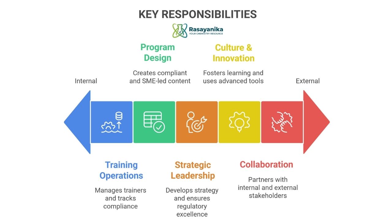 MSc Chemistry Jobs at Syngene | Chemistry Candidates Apply