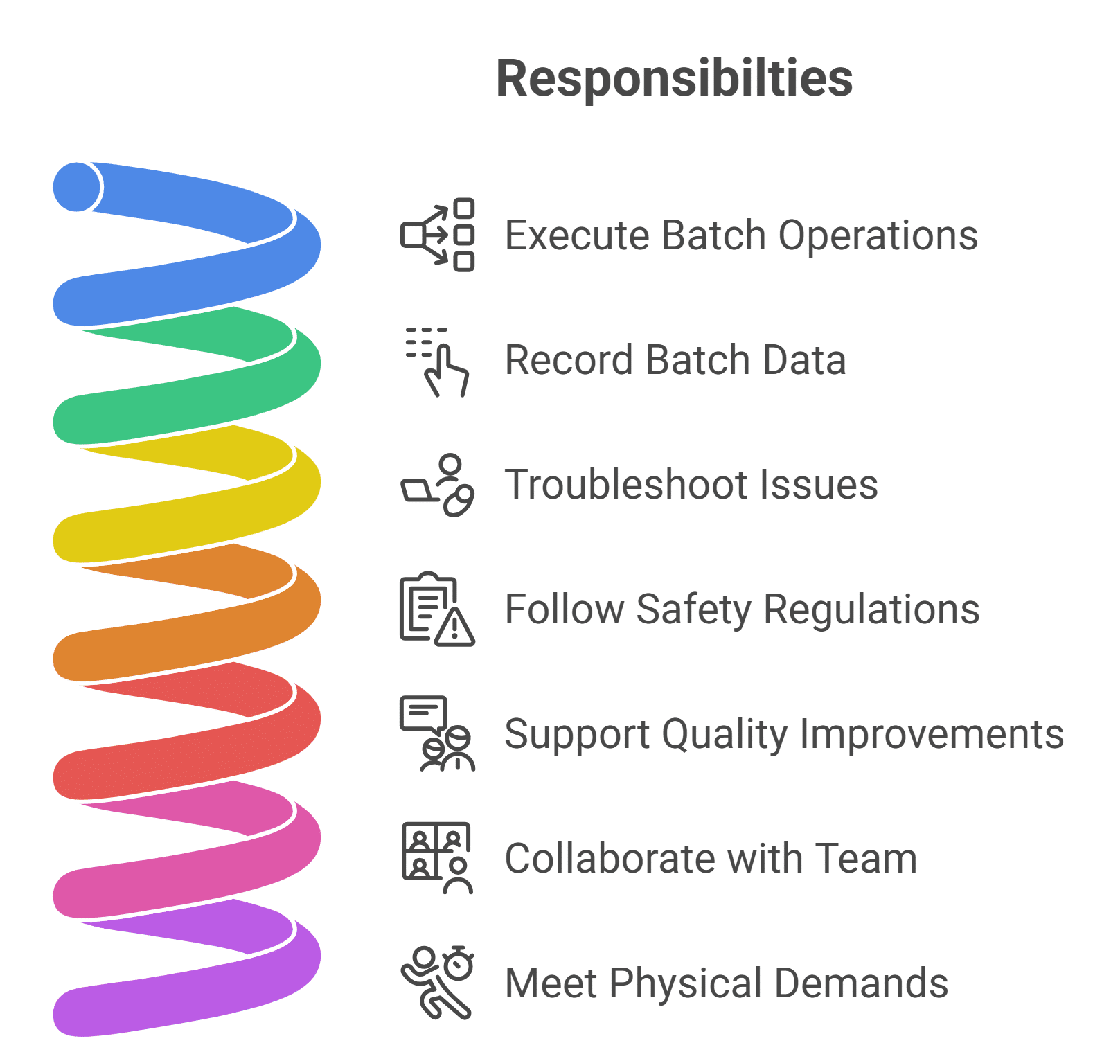 Merck Career: Operator Jobs at Bengaluru | BSc Chemistry Graduates Apply Now