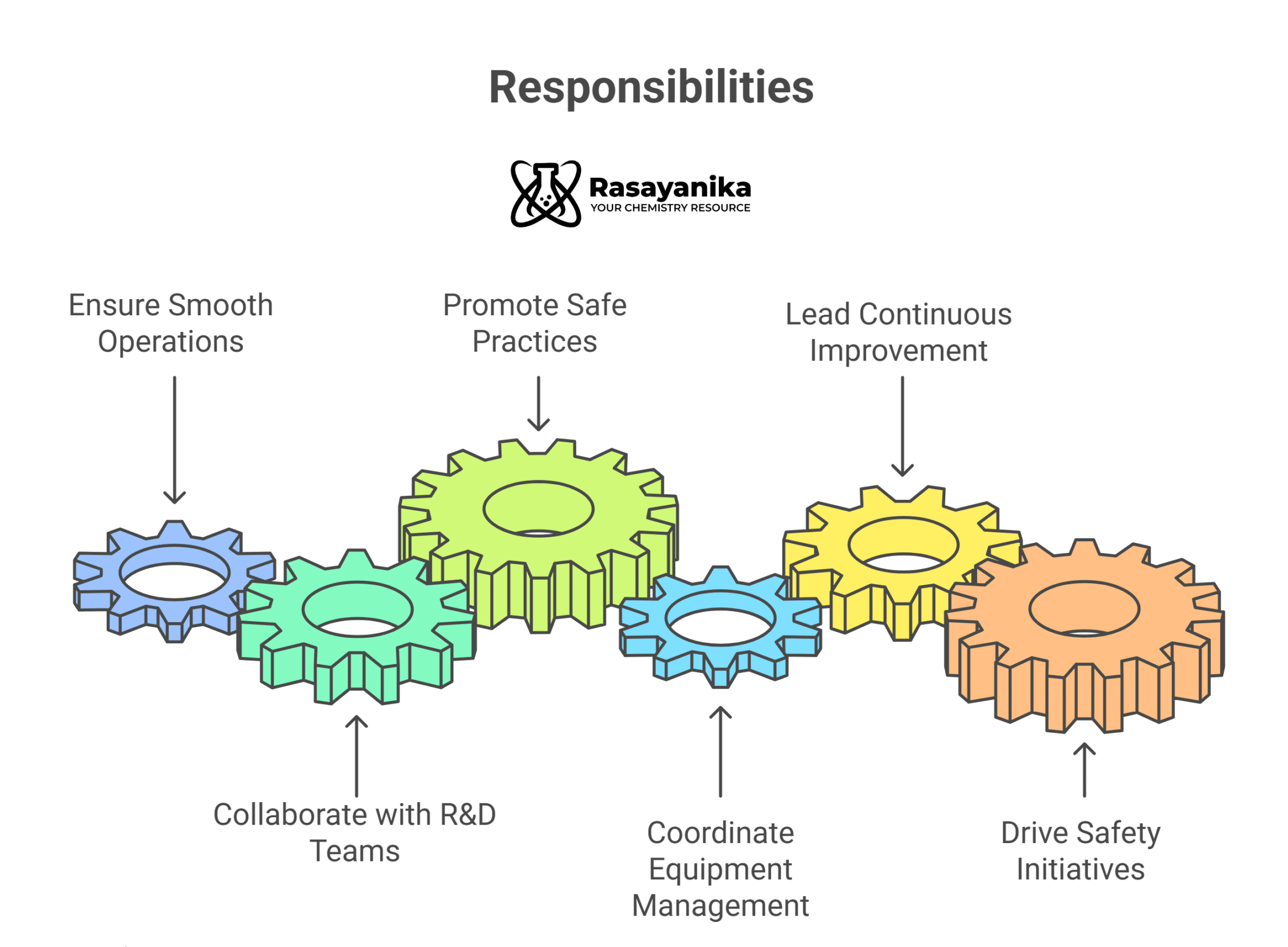 EHS Officer at Phillips Medisize | BSc Chemistry Graduates Apply Now