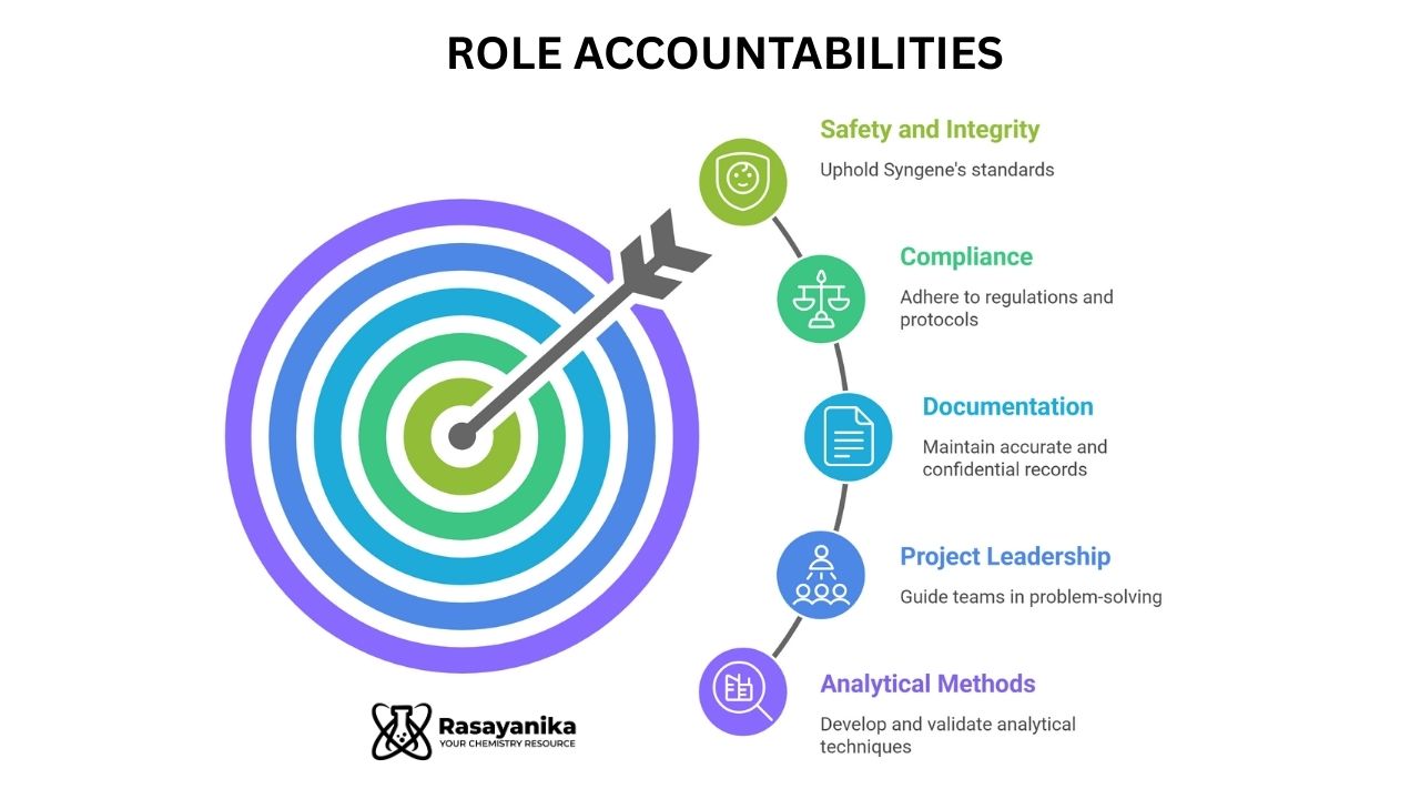 Syngene Careers: Analytical Chemistry Jobs in Bangalore | Apply Now