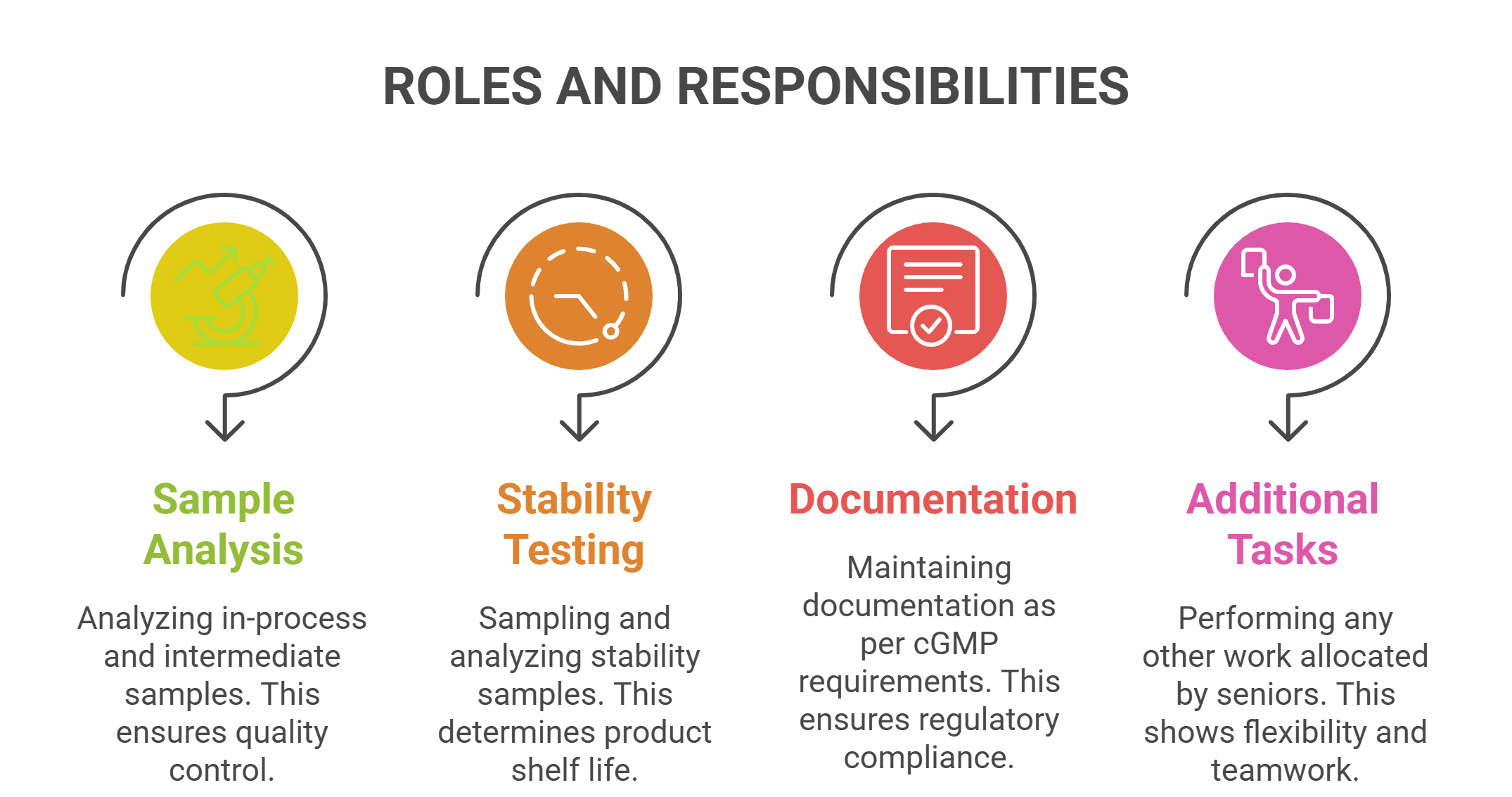 Piramal Careers: Quality Control Executive | MSc Chemistry Graduates Apply Now