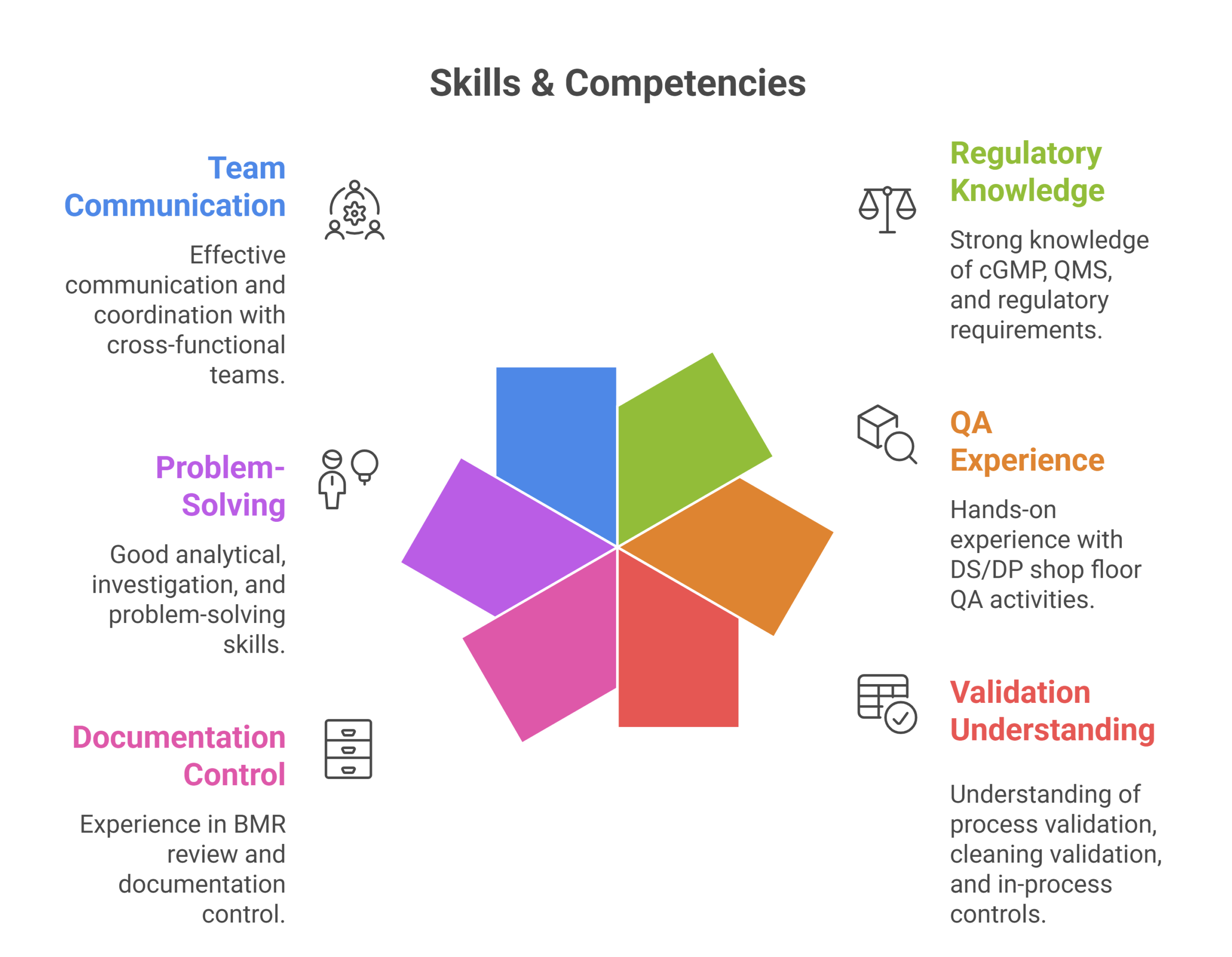 Executive QA Jobs at Enzene Biosciences | MSc Chemistry Graduates Apply Now