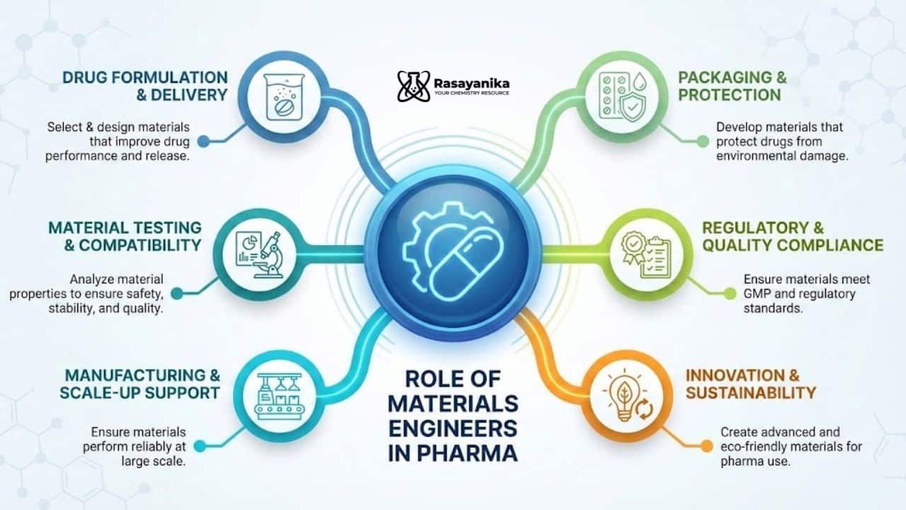 The Materials Engineer’s Role in Pharmaceutical Innovation