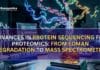 Protein Sequencing for Proteomics: Edman Degradation to Mass Spectrometry