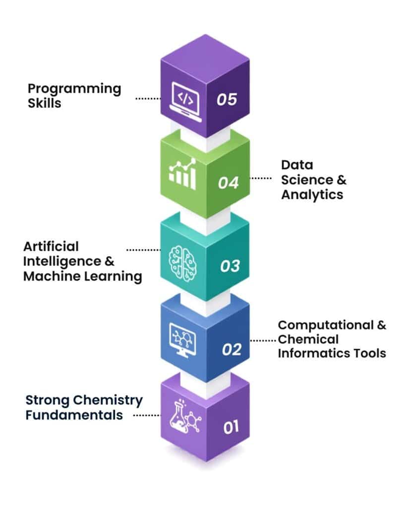 Chemistry AI & Data Science Careers: Top High-Paying Jobs